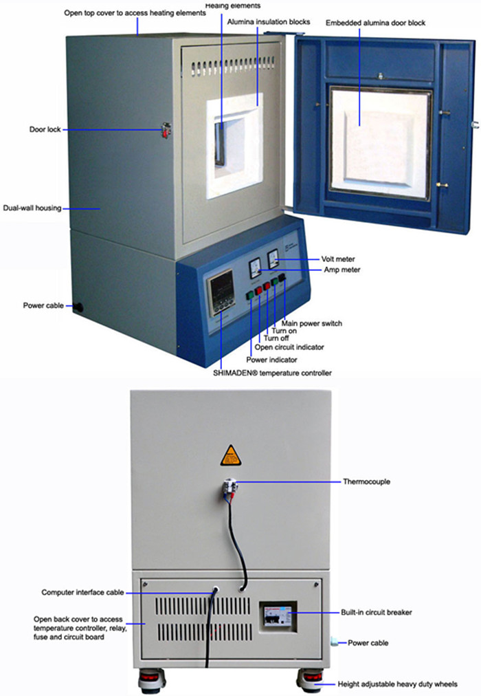 Muffle box furnace