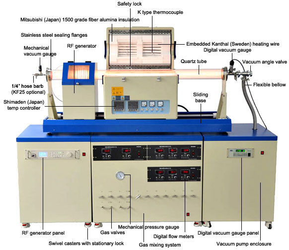 CVD furnace