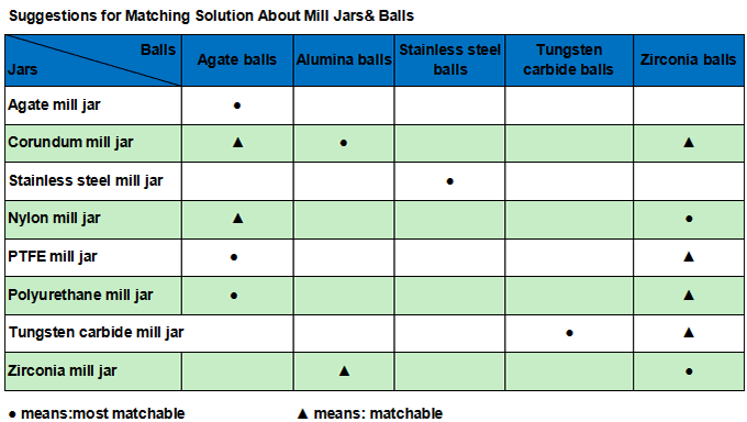 Lab Stirred Ball Mill