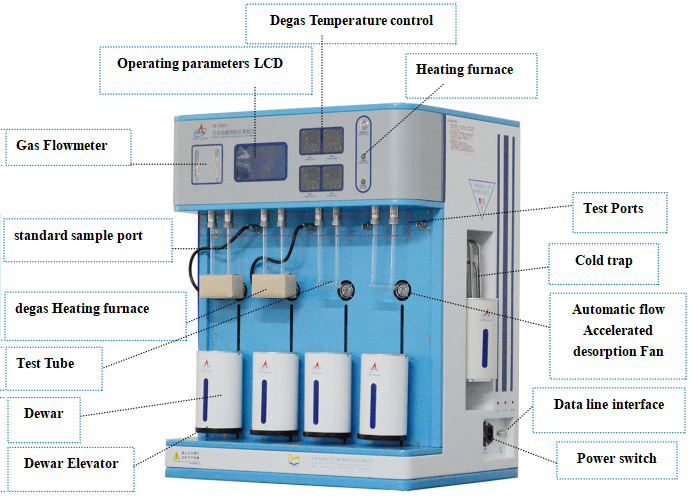 Area Porosity Analyzer