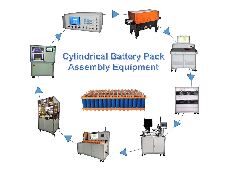 Battery Pack Assembly Plant