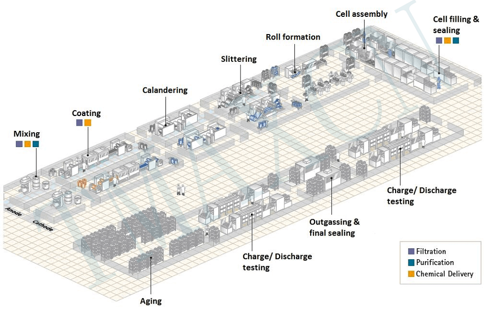 Automatic Machine for Cylinder Cell