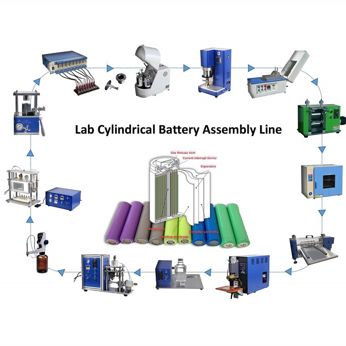 Cylindrical Cell Assembly Plant