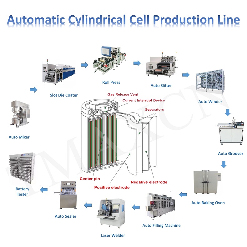 cylinder cell Production Line
