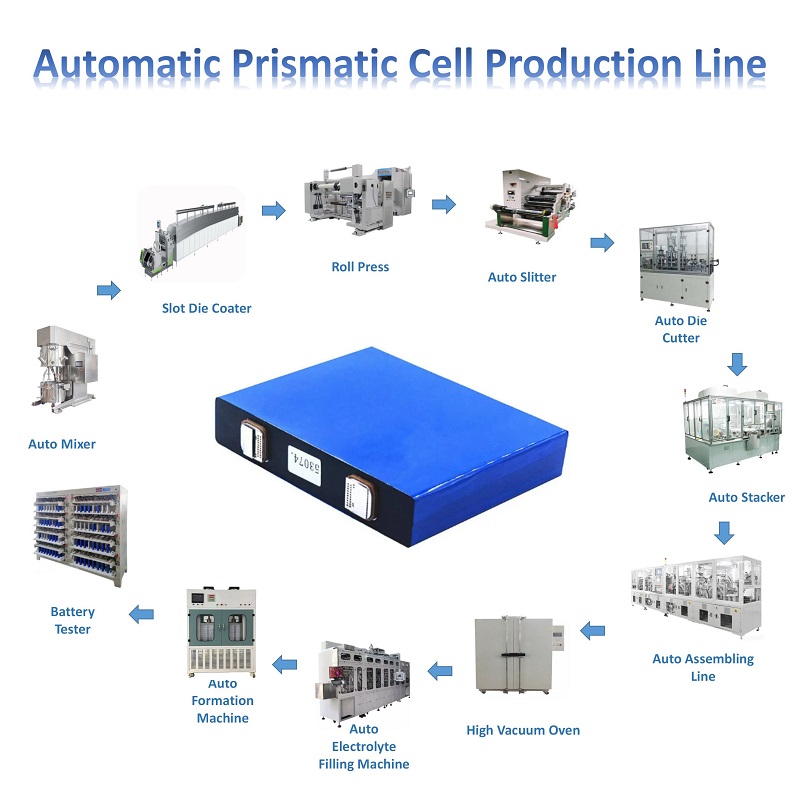 Prismatic Cell Manufacturing Line