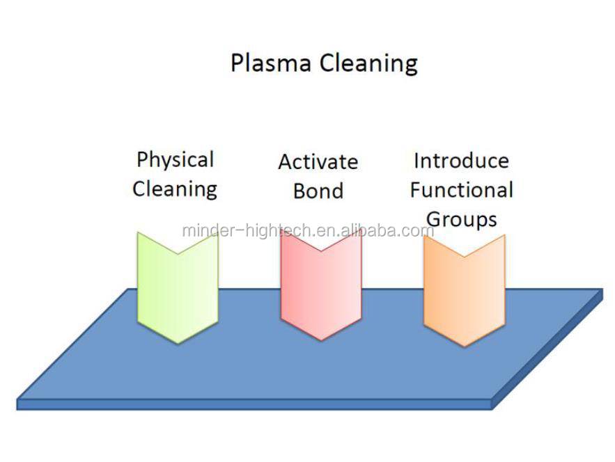 Vacuum plasma cleaner/plasma surface treatment/air plasma cleaner for PCB,metal surfaces
