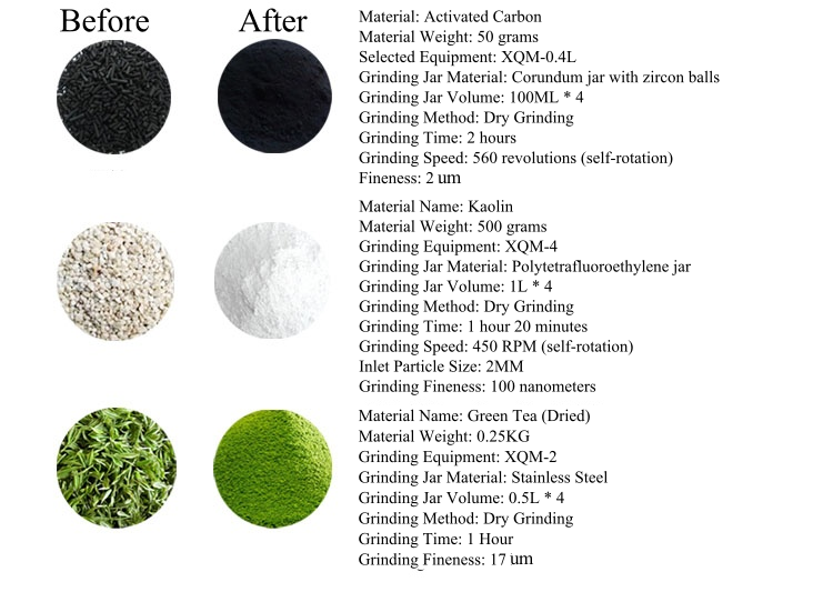 Ball Mill Machine