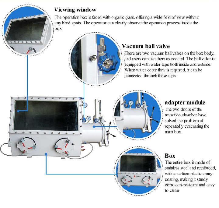 Glove Box Manufacturer