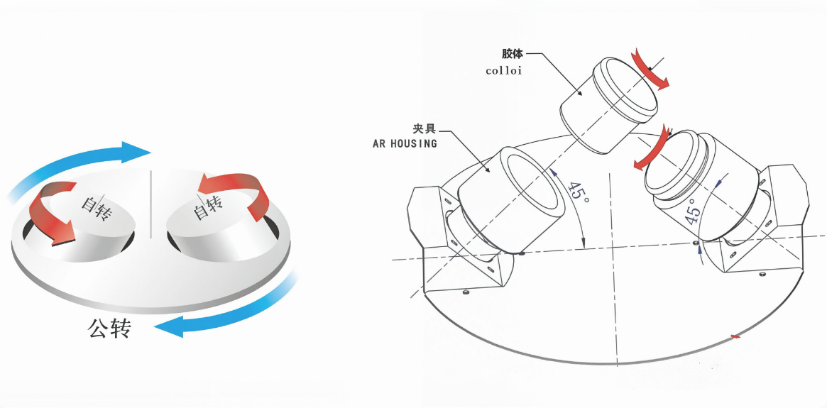 lanetary Centrifugal Mixer
