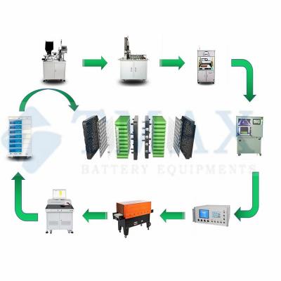 Battery Pack Assembly Plant