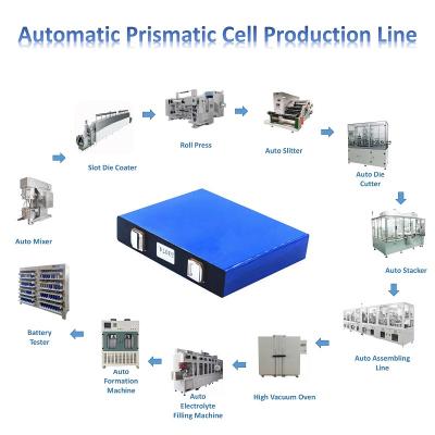 Prismatic Cell Manufacturing Line